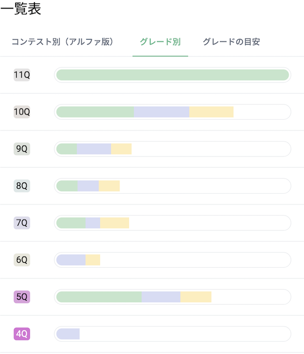 List of problems