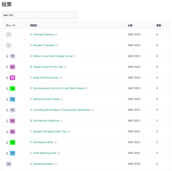 Sample list of voting